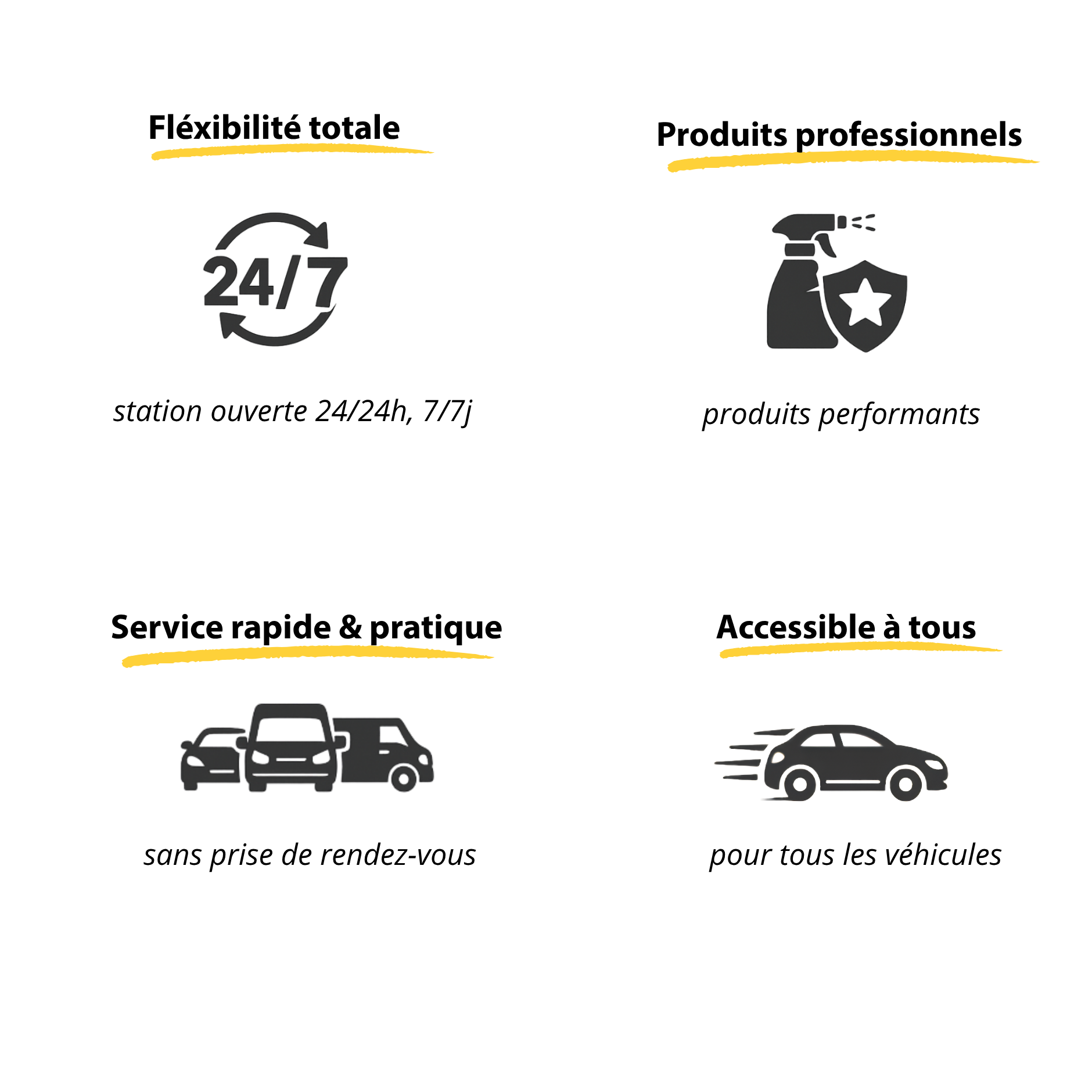 Pictogrammes repr&eacute;sentant les avantages d&rsquo;un service automobile : disponibilit&eacute; 24h/24, nettoyage professionnel, prise en charge de plusieurs types de v&eacute;hicules et rapidit&eacute; d&rsquo;intervention.